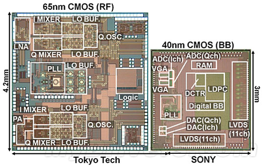 多層結構RF集成電路芯片專利技術解析