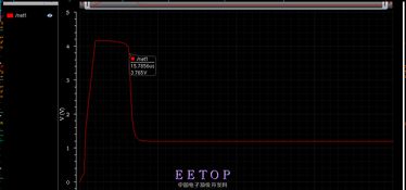 射頻集成電路（Analog RF IC）設計 基準、挑戰與行業討論平臺EETop
