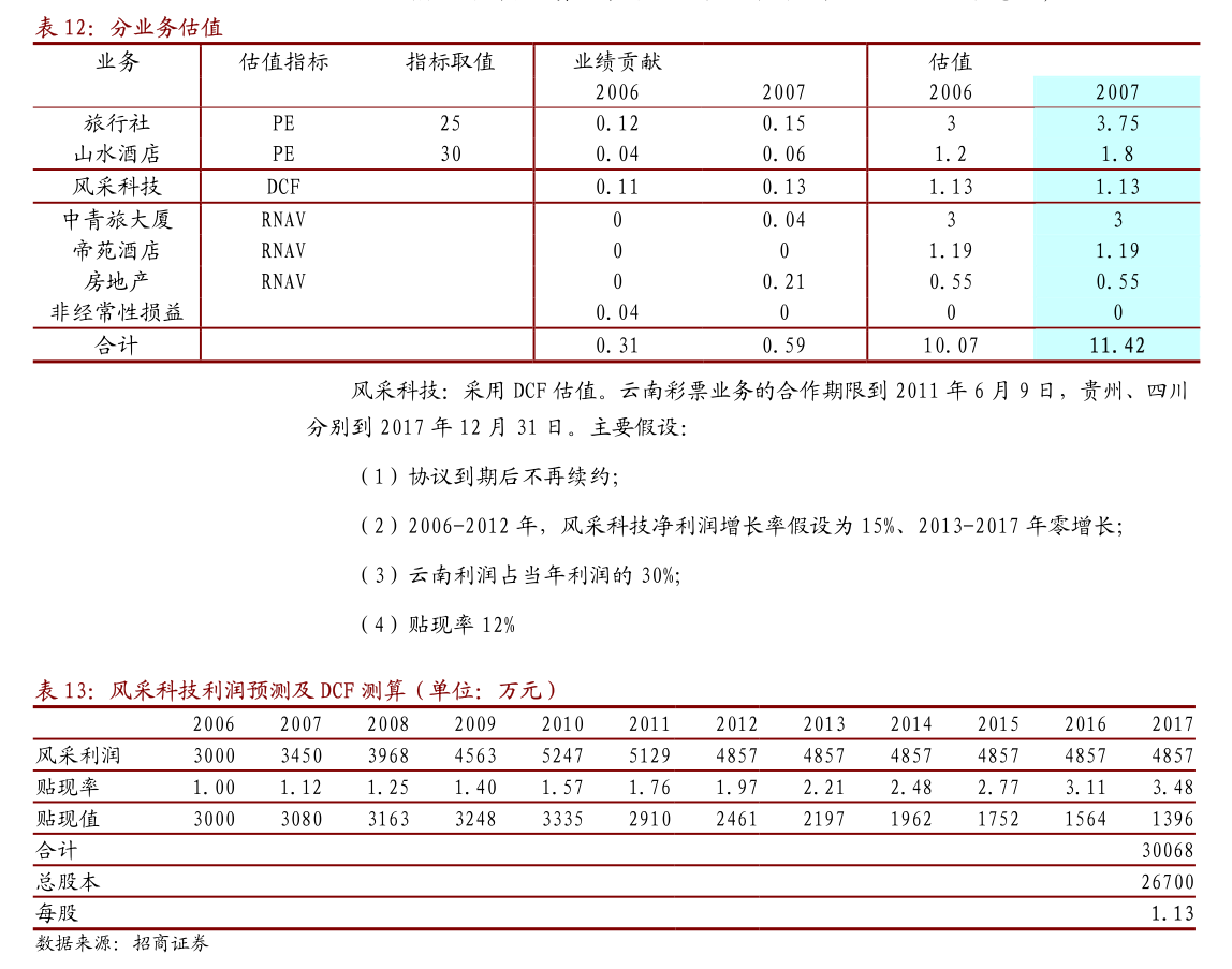 成都華微2024年年度股東會會議資料 RF集成電路業務發展展望