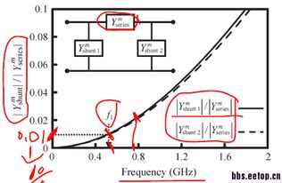 如何獲取Analog RF IC設計資料？EETop作為最大最火的半導體集成電路設計社區的價值