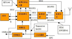 射頻電路與RF集成電路 無(wú)線通信的核心技術(shù)