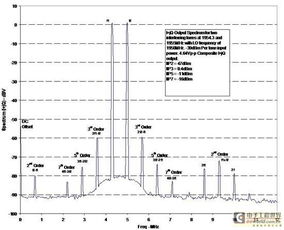直接變頻接收機(jī) 實(shí)現(xiàn)多標(biāo)準(zhǔn)、多頻帶運(yùn)行的RF集成電路設(shè)計(jì)