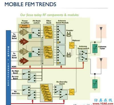 從5G通信到自動(dòng)駕駛 射頻集成電路如何成為熱門行業(yè)發(fā)展的隱形引擎