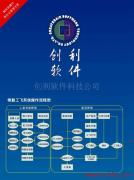 產(chǎn)品相冊如何賦能創(chuàng)利軟件科技公司的信息技術(shù)咨詢服務
